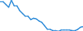Unit of measure: Thousand persons / Sex: Total / Age class: From 15 to 19 years / Country of citizenship: Reporting country / Geopolitical entity (reporting): Greece