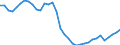 Unit of measure: Thousand persons / Sex: Total / Age class: From 15 to 19 years / Country of citizenship: Reporting country / Geopolitical entity (reporting): Spain