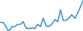 Unit of measure: Thousand persons / Sex: Total / Age class: From 15 to 19 years / Country of citizenship: Reporting country / Geopolitical entity (reporting): Luxembourg