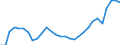 Unit of measure: Thousand persons / Sex: Total / Age class: From 15 to 19 years / Country of citizenship: Reporting country / Geopolitical entity (reporting): Netherlands
