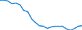 Unit of measure: Thousand persons / Sex: Total / Age class: From 15 to 19 years / Country of citizenship: Reporting country / Geopolitical entity (reporting): Poland