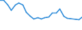 Unit of measure: Thousand persons / Sex: Total / Age class: From 15 to 19 years / Country of citizenship: Reporting country / Geopolitical entity (reporting): Slovakia