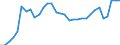 Unit of measure: Thousand persons / Sex: Total / Age class: From 15 to 19 years / Country of citizenship: Reporting country / Geopolitical entity (reporting): Sweden