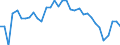 Unit of measure: Thousand persons / Sex: Total / Age class: From 15 to 19 years / Country of citizenship: Reporting country / Geopolitical entity (reporting): Switzerland