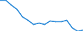 Maßeinheit: Tausend Personen / Altersklasse: 15 bis 24 Jahre / Geschlecht: Insgesamt / Statistische Systematik der Wirtschaftszweige in der Europäischen Gemeinschaft (NACE Rev. 2): Insgesamt - alle NACE-Wirtschaftszweige / Geopolitische Meldeeinheit: Polen