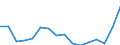 Maßeinheit: Tausend Personen / Altersklasse: 15 bis 24 Jahre / Geschlecht: Insgesamt / Statistische Systematik der Wirtschaftszweige in der Europäischen Gemeinschaft (NACE Rev. 2): Insgesamt - alle NACE-Wirtschaftszweige / Geopolitische Meldeeinheit: Norwegen