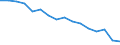 Maßeinheit: Tausend Personen / Altersklasse: 15 bis 24 Jahre / Geschlecht: Insgesamt / Statistische Systematik der Wirtschaftszweige in der Europäischen Gemeinschaft (NACE Rev. 2): Landwirtschaft, Jagd und damit verbundene Tätigkeiten / Geopolitische Meldeeinheit: Europäische Union - 27 Länder (ab 2020)