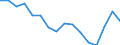 Maßeinheit: Tausend Personen / Altersklasse: 15 bis 24 Jahre / Geschlecht: Insgesamt / Statistische Systematik der Wirtschaftszweige in der Europäischen Gemeinschaft (NACE Rev. 2): Landwirtschaft, Jagd und damit verbundene Tätigkeiten / Geopolitische Meldeeinheit: Euroraum - 20 Länder (ab 2023)