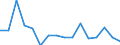 Maßeinheit: Tausend Personen / Altersklasse: 15 bis 24 Jahre / Geschlecht: Insgesamt / Statistische Systematik der Wirtschaftszweige in der Europäischen Gemeinschaft (NACE Rev. 2): Landwirtschaft, Jagd und damit verbundene Tätigkeiten / Geopolitische Meldeeinheit: Belgien