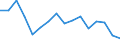 Maßeinheit: Tausend Personen / Altersklasse: 15 bis 24 Jahre / Geschlecht: Insgesamt / Statistische Systematik der Wirtschaftszweige in der Europäischen Gemeinschaft (NACE Rev. 2): Landwirtschaft, Jagd und damit verbundene Tätigkeiten / Geopolitische Meldeeinheit: Bulgarien