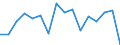 Maßeinheit: Tausend Personen / Altersklasse: 15 bis 24 Jahre / Geschlecht: Insgesamt / Statistische Systematik der Wirtschaftszweige in der Europäischen Gemeinschaft (NACE Rev. 2): Landwirtschaft, Jagd und damit verbundene Tätigkeiten / Geopolitische Meldeeinheit: Tschechien