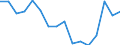 Maßeinheit: Tausend Personen / Altersklasse: 15 bis 24 Jahre / Geschlecht: Insgesamt / Statistische Systematik der Wirtschaftszweige in der Europäischen Gemeinschaft (NACE Rev. 2): Landwirtschaft, Jagd und damit verbundene Tätigkeiten / Geopolitische Meldeeinheit: Deutschland