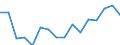 Maßeinheit: Tausend Personen / Altersklasse: 15 bis 24 Jahre / Geschlecht: Insgesamt / Statistische Systematik der Wirtschaftszweige in der Europäischen Gemeinschaft (NACE Rev. 2): Landwirtschaft, Jagd und damit verbundene Tätigkeiten / Geopolitische Meldeeinheit: Irland