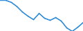 Maßeinheit: Tausend Personen / Altersklasse: 15 bis 24 Jahre / Geschlecht: Insgesamt / Statistische Systematik der Wirtschaftszweige in der Europäischen Gemeinschaft (NACE Rev. 2): Landwirtschaft, Jagd und damit verbundene Tätigkeiten / Geopolitische Meldeeinheit: Griechenland