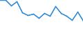 Maßeinheit: Tausend Personen / Altersklasse: 15 bis 24 Jahre / Geschlecht: Insgesamt / Statistische Systematik der Wirtschaftszweige in der Europäischen Gemeinschaft (NACE Rev. 2): Landwirtschaft, Jagd und damit verbundene Tätigkeiten / Geopolitische Meldeeinheit: Spanien