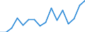 Maßeinheit: Tausend Personen / Altersklasse: 15 bis 24 Jahre / Geschlecht: Insgesamt / Statistische Systematik der Wirtschaftszweige in der Europäischen Gemeinschaft (NACE Rev. 2): Landwirtschaft, Jagd und damit verbundene Tätigkeiten / Geopolitische Meldeeinheit: Frankreich