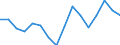 Maßeinheit: Tausend Personen / Altersklasse: 15 bis 24 Jahre / Geschlecht: Insgesamt / Statistische Systematik der Wirtschaftszweige in der Europäischen Gemeinschaft (NACE Rev. 2): Landwirtschaft, Jagd und damit verbundene Tätigkeiten / Geopolitische Meldeeinheit: Italien