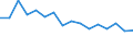 Maßeinheit: Tausend Personen / Altersklasse: 15 bis 24 Jahre / Geschlecht: Insgesamt / Statistische Systematik der Wirtschaftszweige in der Europäischen Gemeinschaft (NACE Rev. 2): Landwirtschaft, Jagd und damit verbundene Tätigkeiten / Geopolitische Meldeeinheit: Lettland