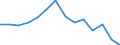 Maßeinheit: Tausend Personen / Altersklasse: 15 bis 24 Jahre / Geschlecht: Insgesamt / Statistische Systematik der Wirtschaftszweige in der Europäischen Gemeinschaft (NACE Rev. 2): Landwirtschaft, Jagd und damit verbundene Tätigkeiten / Geopolitische Meldeeinheit: Litauen