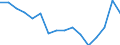 Maßeinheit: Tausend Personen / Altersklasse: 15 bis 24 Jahre / Geschlecht: Insgesamt / Statistische Systematik der Wirtschaftszweige in der Europäischen Gemeinschaft (NACE Rev. 2): Landwirtschaft, Jagd und damit verbundene Tätigkeiten / Geopolitische Meldeeinheit: Niederlande