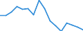 Maßeinheit: Tausend Personen / Altersklasse: 15 bis 24 Jahre / Geschlecht: Insgesamt / Statistische Systematik der Wirtschaftszweige in der Europäischen Gemeinschaft (NACE Rev. 2): Landwirtschaft, Jagd und damit verbundene Tätigkeiten / Geopolitische Meldeeinheit: Österreich