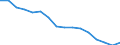 Maßeinheit: Tausend Personen / Altersklasse: 15 bis 24 Jahre / Geschlecht: Insgesamt / Statistische Systematik der Wirtschaftszweige in der Europäischen Gemeinschaft (NACE Rev. 2): Landwirtschaft, Jagd und damit verbundene Tätigkeiten / Geopolitische Meldeeinheit: Polen