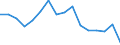 Maßeinheit: Tausend Personen / Altersklasse: 15 bis 24 Jahre / Geschlecht: Insgesamt / Statistische Systematik der Wirtschaftszweige in der Europäischen Gemeinschaft (NACE Rev. 2): Landwirtschaft, Jagd und damit verbundene Tätigkeiten / Geopolitische Meldeeinheit: Portugal
