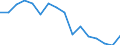 Maßeinheit: Tausend Personen / Altersklasse: 15 bis 24 Jahre / Geschlecht: Insgesamt / Statistische Systematik der Wirtschaftszweige in der Europäischen Gemeinschaft (NACE Rev. 2): Landwirtschaft, Jagd und damit verbundene Tätigkeiten / Geopolitische Meldeeinheit: Slowenien
