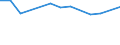 Maßeinheit: Tausend Personen / Altersklasse: 15 bis 24 Jahre / Geschlecht: Insgesamt / Statistische Systematik der Wirtschaftszweige in der Europäischen Gemeinschaft (NACE Rev. 2): Landwirtschaft, Jagd und damit verbundene Tätigkeiten / Geopolitische Meldeeinheit: Slowakei