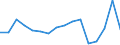 Maßeinheit: Tausend Personen / Altersklasse: 15 bis 24 Jahre / Geschlecht: Insgesamt / Statistische Systematik der Wirtschaftszweige in der Europäischen Gemeinschaft (NACE Rev. 2): Landwirtschaft, Jagd und damit verbundene Tätigkeiten / Geopolitische Meldeeinheit: Finnland