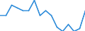 Maßeinheit: Tausend Personen / Altersklasse: 15 bis 24 Jahre / Geschlecht: Insgesamt / Statistische Systematik der Wirtschaftszweige in der Europäischen Gemeinschaft (NACE Rev. 2): Landwirtschaft, Jagd und damit verbundene Tätigkeiten / Geopolitische Meldeeinheit: Schweden