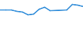 Maßeinheit: Tausend Personen / Altersklasse: 15 bis 24 Jahre / Geschlecht: Insgesamt / Statistische Systematik der Wirtschaftszweige in der Europäischen Gemeinschaft (NACE Rev. 2): Landwirtschaft, Jagd und damit verbundene Tätigkeiten / Geopolitische Meldeeinheit: Norwegen