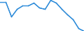 Maßeinheit: Tausend Personen / Altersklasse: 15 bis 24 Jahre / Geschlecht: Insgesamt / Statistische Systematik der Wirtschaftszweige in der Europäischen Gemeinschaft (NACE Rev. 2): Landwirtschaft, Jagd und damit verbundene Tätigkeiten / Geopolitische Meldeeinheit: Schweiz