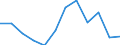 Maßeinheit: Tausend Personen / Altersklasse: 15 bis 24 Jahre / Geschlecht: Insgesamt / Statistische Systematik der Wirtschaftszweige in der Europäischen Gemeinschaft (NACE Rev. 2): Landwirtschaft, Jagd und damit verbundene Tätigkeiten / Geopolitische Meldeeinheit: United Kingdom