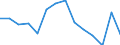 Maßeinheit: Tausend Personen / Altersklasse: 15 bis 24 Jahre / Geschlecht: Insgesamt / Statistische Systematik der Wirtschaftszweige in der Europäischen Gemeinschaft (NACE Rev. 2): Landwirtschaft, Jagd und damit verbundene Tätigkeiten / Geopolitische Meldeeinheit: Serbien