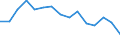 Maßeinheit: Tausend Personen / Altersklasse: 15 bis 24 Jahre / Geschlecht: Insgesamt / Statistische Systematik der Wirtschaftszweige in der Europäischen Gemeinschaft (NACE Rev. 2): Landwirtschaft, Jagd und damit verbundene Tätigkeiten / Geopolitische Meldeeinheit: Türkei