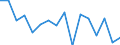 Maßeinheit: Tausend Personen / Altersklasse: 15 bis 24 Jahre / Geschlecht: Insgesamt / Statistische Systematik der Wirtschaftszweige in der Europäischen Gemeinschaft (NACE Rev. 2): Forstwirtschaft und Holzeinschlag / Geopolitische Meldeeinheit: Europäische Union - 27 Länder (ab 2020)