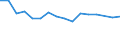 Maßeinheit: Tausend Personen / Altersklasse: 15 bis 24 Jahre / Geschlecht: Insgesamt / Statistische Systematik der Wirtschaftszweige in der Europäischen Gemeinschaft (NACE Rev. 2): Forstwirtschaft und Holzeinschlag / Geopolitische Meldeeinheit: Euroraum - 20 Länder (ab 2023)