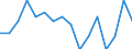 Maßeinheit: Tausend Personen / Altersklasse: 15 bis 24 Jahre / Geschlecht: Insgesamt / Statistische Systematik der Wirtschaftszweige in der Europäischen Gemeinschaft (NACE Rev. 2): Forstwirtschaft und Holzeinschlag / Geopolitische Meldeeinheit: Tschechien