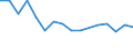 Maßeinheit: Tausend Personen / Altersklasse: 15 bis 24 Jahre / Geschlecht: Insgesamt / Statistische Systematik der Wirtschaftszweige in der Europäischen Gemeinschaft (NACE Rev. 2): Forstwirtschaft und Holzeinschlag / Geopolitische Meldeeinheit: Spanien