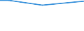Maßeinheit: Tausend Personen / Altersklasse: 15 bis 24 Jahre / Geschlecht: Insgesamt / Statistische Systematik der Wirtschaftszweige in der Europäischen Gemeinschaft (NACE Rev. 2): Forstwirtschaft und Holzeinschlag / Geopolitische Meldeeinheit: Italien