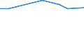 Maßeinheit: Tausend Personen / Altersklasse: 15 bis 24 Jahre / Geschlecht: Insgesamt / Statistische Systematik der Wirtschaftszweige in der Europäischen Gemeinschaft (NACE Rev. 2): Forstwirtschaft und Holzeinschlag / Geopolitische Meldeeinheit: Lettland