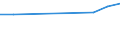 Maßeinheit: Tausend Personen / Altersklasse: 15 bis 24 Jahre / Geschlecht: Insgesamt / Statistische Systematik der Wirtschaftszweige in der Europäischen Gemeinschaft (NACE Rev. 2): Forstwirtschaft und Holzeinschlag / Geopolitische Meldeeinheit: Polen