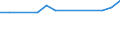 Maßeinheit: Tausend Personen / Altersklasse: 15 bis 24 Jahre / Geschlecht: Insgesamt / Statistische Systematik der Wirtschaftszweige in der Europäischen Gemeinschaft (NACE Rev. 2): Forstwirtschaft und Holzeinschlag / Geopolitische Meldeeinheit: Finnland