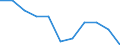 Maßeinheit: Tausend Personen / Altersklasse: 15 bis 24 Jahre / Geschlecht: Insgesamt / Statistische Systematik der Wirtschaftszweige in der Europäischen Gemeinschaft (NACE Rev. 2): Forstwirtschaft und Holzeinschlag / Geopolitische Meldeeinheit: Schweden