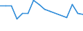Maßeinheit: Tausend Personen / Altersklasse: 15 bis 24 Jahre / Geschlecht: Insgesamt / Statistische Systematik der Wirtschaftszweige in der Europäischen Gemeinschaft (NACE Rev. 2): Forstwirtschaft und Holzeinschlag / Geopolitische Meldeeinheit: Schweiz