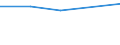 Maßeinheit: Tausend Personen / Altersklasse: 15 bis 24 Jahre / Geschlecht: Insgesamt / Statistische Systematik der Wirtschaftszweige in der Europäischen Gemeinschaft (NACE Rev. 2): Forstwirtschaft und Holzeinschlag / Geopolitische Meldeeinheit: Serbien