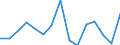 Maßeinheit: Tausend Personen / Altersklasse: 15 bis 24 Jahre / Geschlecht: Insgesamt / Statistische Systematik der Wirtschaftszweige in der Europäischen Gemeinschaft (NACE Rev. 2): Forstwirtschaft und Holzeinschlag / Geopolitische Meldeeinheit: Türkei