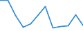 Maßeinheit: Tausend Personen / Altersklasse: 15 bis 24 Jahre / Geschlecht: Insgesamt / Statistische Systematik der Wirtschaftszweige in der Europäischen Gemeinschaft (NACE Rev. 2): Fischerei und Aquakultur / Geopolitische Meldeeinheit: Europäische Union - 27 Länder (ab 2020)