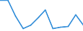 Maßeinheit: Tausend Personen / Altersklasse: 15 bis 24 Jahre / Geschlecht: Insgesamt / Statistische Systematik der Wirtschaftszweige in der Europäischen Gemeinschaft (NACE Rev. 2): Fischerei und Aquakultur / Geopolitische Meldeeinheit: Euroraum - 20 Länder (ab 2023)